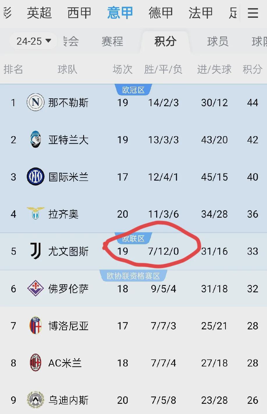 尤文图斯战胜切沃，继续保持不败纪录